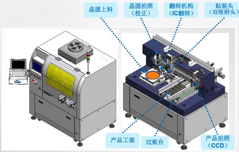 ZXP1000-全自動(dòng)在線高速FC倒裝機(jī)